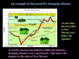 As North America has drifted to different latitudes,
changing climates were experienced. This shows the
changes in the state of New Mexico.
An example of the proof for changing climate:
At one time,
the area that
is New
Mexico was
below the
equator!
 