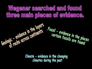 Wegener searched and found three main pieces of evidence. Geologic - evidence in the layers of rocks across continents Fossil - evidence in the places certain fossils are found Climate - evidence in the changing climates during the past 