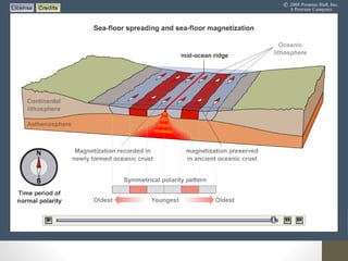 sea floor spreading diagram kids