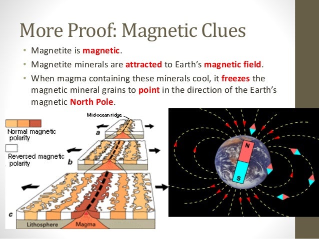 Evidence Of Sea Floor Spreading