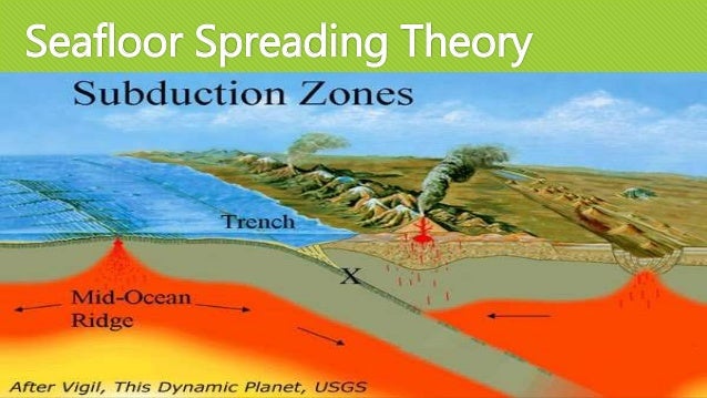 Seafloor Spreading Lessons Tes Teach