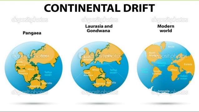 Continental Drift Theory And Seafloor Spreading