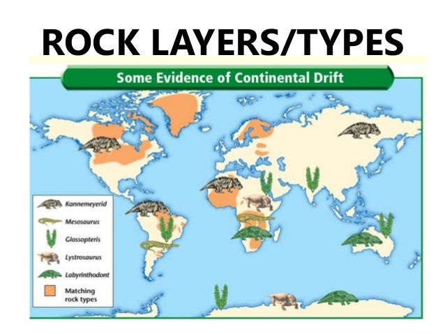continental drift theory