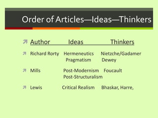 Order of Articles—Ideas—ThinkersAuthor	         Ideas                 ThinkersRichard Rorty    Hermeneutics      Nietzche/Gadamer   		          Pragmatism         DeweyMills	        Post-Modernism	  Foucault                  		        Post-StructuralismLewis                 Critical Realism	Bhaskar, Harre,