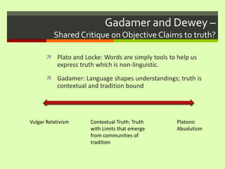 Gadamer and Dewey –Shared Critique on Objective Claims to truth?Plato and Locke: Words are simply tools to help us express truth which is non-linguistic. Gadamer: Language shapes understandings; truth is contextual and tradition boundVulgar RelativismContextual Truth: Truth with Limits that emerge from communities of traditionPlatonic Absolutism