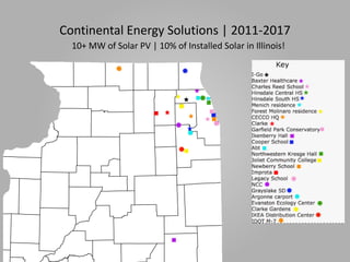 Continental	Energy	Solutions	|	2011-2017
10+	MW	of	Solar	PV	|	10%	of	Installed	Solar	in	Illinois!
 