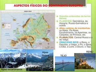 ASPECTOS FÍSICOS DO CONTINENTE EUROPEU
 Grandes extensões de terras
baixas
 PLANÍCIES: Germânica, da
Hungria, Russo-Sarmática e
outras
 Altas cadeias de montanhas:
os Alpes, Os Alpes
Escandinavos, os Apeninos, os
Cárpatos, os Pirineus, etc.
 PLANALTOS: Central Russo e o
do Volga.
 PRINCIPAIS RIOS: o Reno, o
Danúbio, o Volga, o Pó, o Sena,
o Elba, o Loire, o Douro, o Tejo.
RENO
TEJO
Alpes
suíços
Alpes escandinavos
 