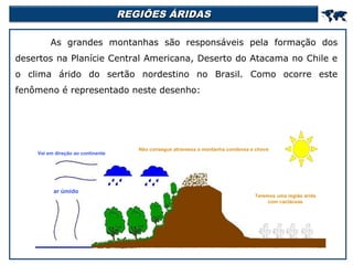 REGIÕES ÁRIDAS



As grandes montanhas são responsáveis pela formação dos
desertos na Planície Central Americana, Deserto do Atacama no Chile e
o clima árido do sertão nordestino no Brasil. Como ocorre este
fenômeno é representado neste desenho:

Vai em direção ao continente

ar úmido

Não consegue atravessa a montanha condensa e chove

Teremos uma região árida
com cactáceas

 