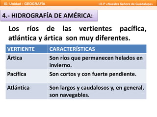 IX- Unidad : GEOGRAFÍA I.E.P «Nuestra Señora de Guadalupe» 
4.- HIDROGRAFÍA DE AMÉRICA: 
Los ríos de las vertientes pacífica, 
atlántica y ártica son muy diferentes. 
VERTIENTE CARACTERÍSTICAS 
Ártica Son ríos que permanecen helados en 
invierno. 
Pacífica Son cortos y con fuerte pendiente. 
Atlántica Son largos y caudalosos y, en general, 
son navegables. 
