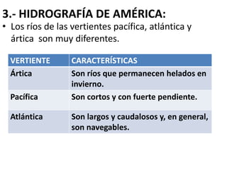 3.- HIDROGRAFÍA DE AMÉRICA: 
• Los ríos de las vertientes pacífica, atlántica y 
ártica son muy diferentes. 
VERTIENTE CARACTERÍSTICAS 
Ártica Son ríos que permanecen helados en 
invierno. 
Pacífica Son cortos y con fuerte pendiente. 
Atlántica Son largos y caudalosos y, en general, 
son navegables. 
 