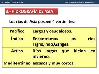 3.- HIDROGRAFÍA DE ASIA:
Los ríos de Asia poseen 4 vertientes:
Pacífico Largos y caudalosos.
Índico Encontramos los ríos
Tigris,Indo,Ganges.
Ártico Ríos largos que hielan en
invierno.
Mediterráneo escasos y muy cortos.
IV- Unidad : GEOGRAFÍA I.E.P «Nuestra Señora de Guadalupe»
 
