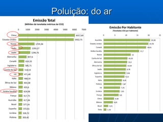 Poluição: do ar 