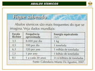 ABALOS SÍSMICOSABALOS SÍSMICOS
 