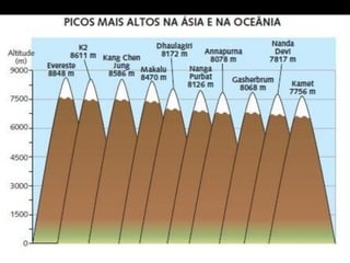 Apresentação elaborada pela Professora FERNANDA BRUM LOPES - Geografia
 
