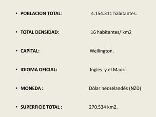 • POBLACION TOTAL:     4.154.311 habitantes.


• TOTAL DENSIDAD:      16 habitantes/ km2


• CAPITAL:             Wellington.


• IDIOMA OFICIAL:      Ingles y el Maorí


• MONEDA :             Dólar neozelandés (NZD)


• SUPERFICIE TOTAL :   270.534 km2.
 