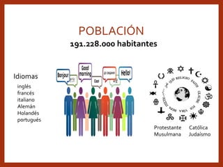 POBLACIÓN
191.228.000 habitantes
inglés
francés
italiano
Alemán
Holandés
portugués
Idiomas
Protestante Católica
Musulmana Judaísmo
 