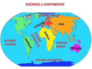 OCÉANOS y CONTINENTES
AMÉRICA
ÁFRICA
EUROPA ASIA
OCEANÍA
OCÉANO
PACÍFICO
OCÉANO
ATLÁNTICO
OCÉANO
ÍNDICO
OCÉANO ANTÁRTICO
OCÉANO ÁRTICO
 