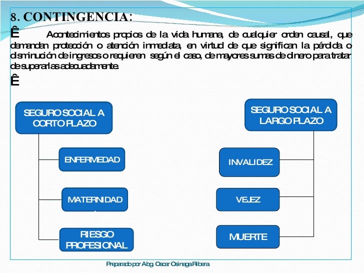 Contingencias Y Prestaciones