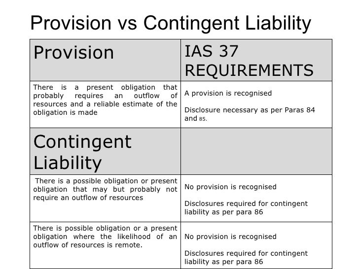 Contingencies and provisioning[1]
