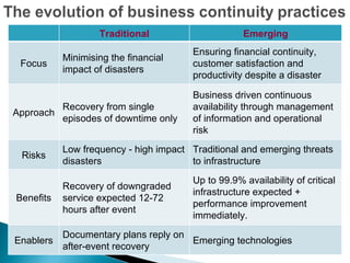 Traditional Emerging Focus Minimising the financial impact of disasters Ensuring financial continuity, customer satisfaction and productivity despite a disaster Approach Recovery from single episodes of downtime only Business driven continuous availability through management of information and operational risk Risks Low frequency - high impact disasters Traditional and emerging threats to infrastructure Benefits Recovery of downgraded service expected 12-72 hours after event Up to 99.9% availability of critical infrastructure expected + performance improvement immediately.  Enablers Documentary plans reply on after-event recovery Emerging technologies 