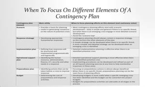 When To Focus On Different Elements Of A
Contingency Plan
 