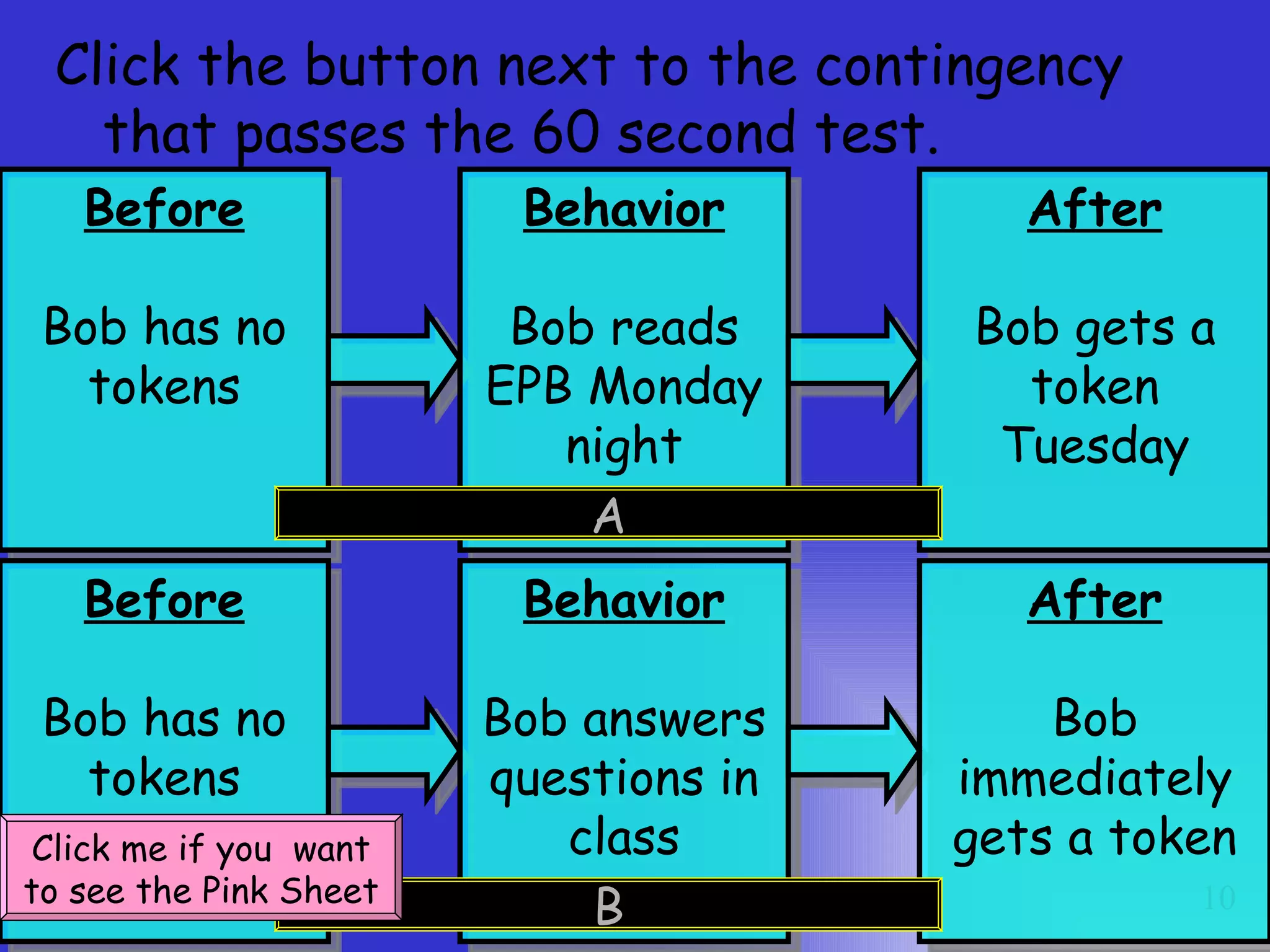 Click the button next to the contingency that passes the 60 second test. A B Click me if you  want to see the Pink Sheet Before Bob has no tokens Behavior Bob reads EPB Monday night After Bob gets a token Tuesday Before Bob has no tokens Behavior Bob answers questions in class After Bob immediately gets a token 