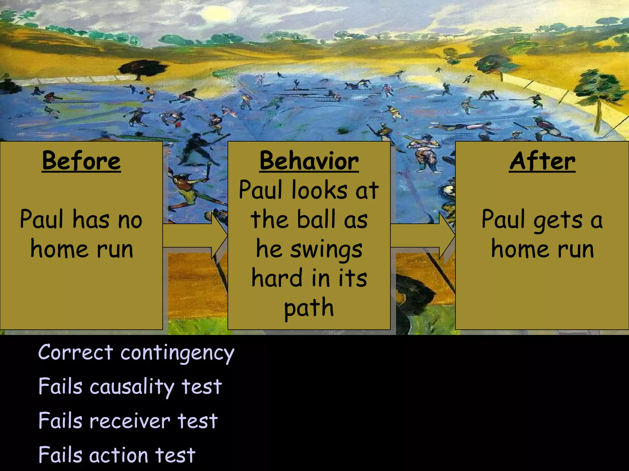 Before Paul has no home run Correct contingency Fails causality test Fails receiver test Fails action test Behavior Paul looks at the ball as he swings hard in its path After Paul gets a home run 