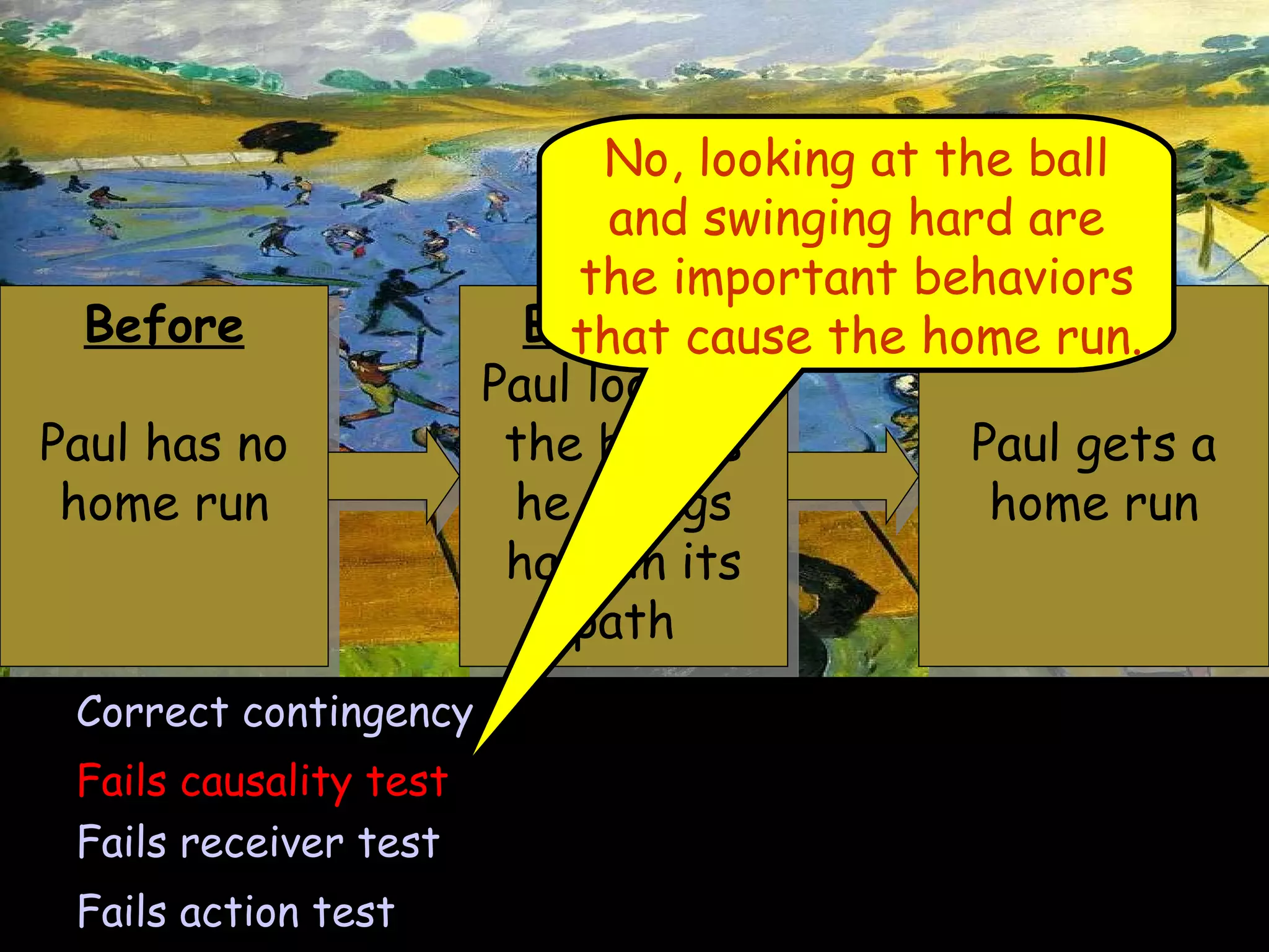 Before Paul has no home run Correct contingency Fails causality test Fails receiver test Fails action test No, looking at the ball and swinging hard are the important behaviors that cause the home run. Behavior Paul looks at the ball as he swings hard in its path After Paul gets a home run 