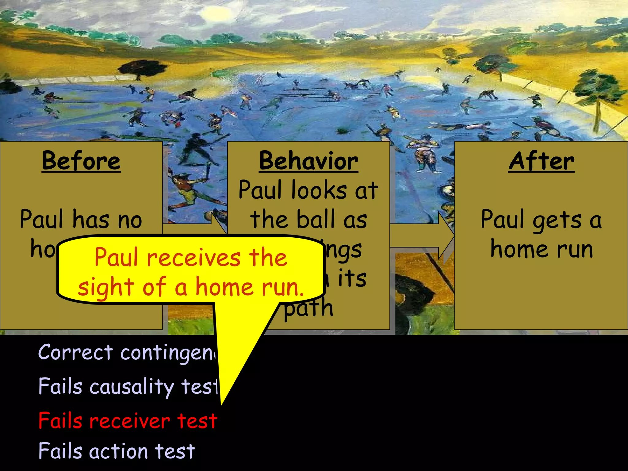 Before Paul has no home run Correct contingency Fails causality test Fails receiver test Fails action test Paul receives the sight of a home run. Behavior Paul looks at the ball as he swings hard in its path After Paul gets a home run 
