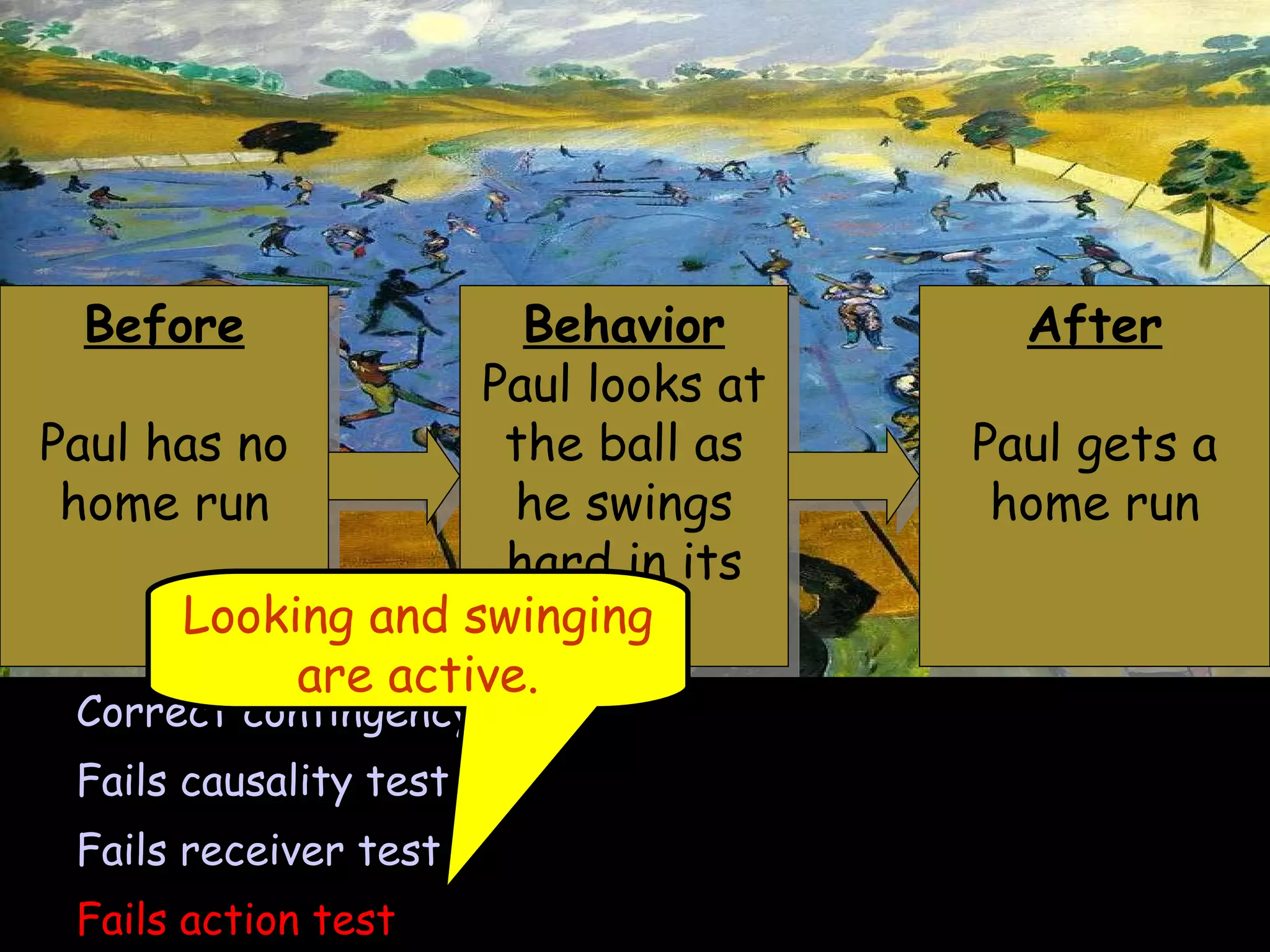 Before Paul has no home run Correct contingency Fails causality test Fails receiver test Fails action test Looking and swinging are active. Behavior Paul looks at the ball as he swings hard in its path After Paul gets a home run 