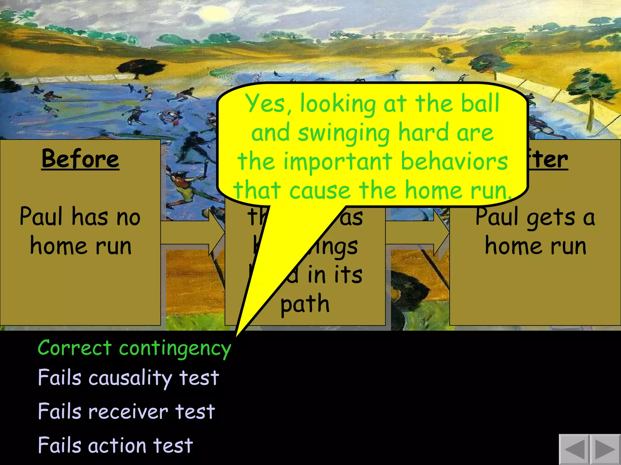 Before Paul has no home run Correct contingency Fails causality test Fails receiver test Fails action test Yes, looking at the ball and swinging hard are the important behaviors that cause the home run. Behavior Paul looks at the ball as he swings hard in its path After Paul gets a home run 