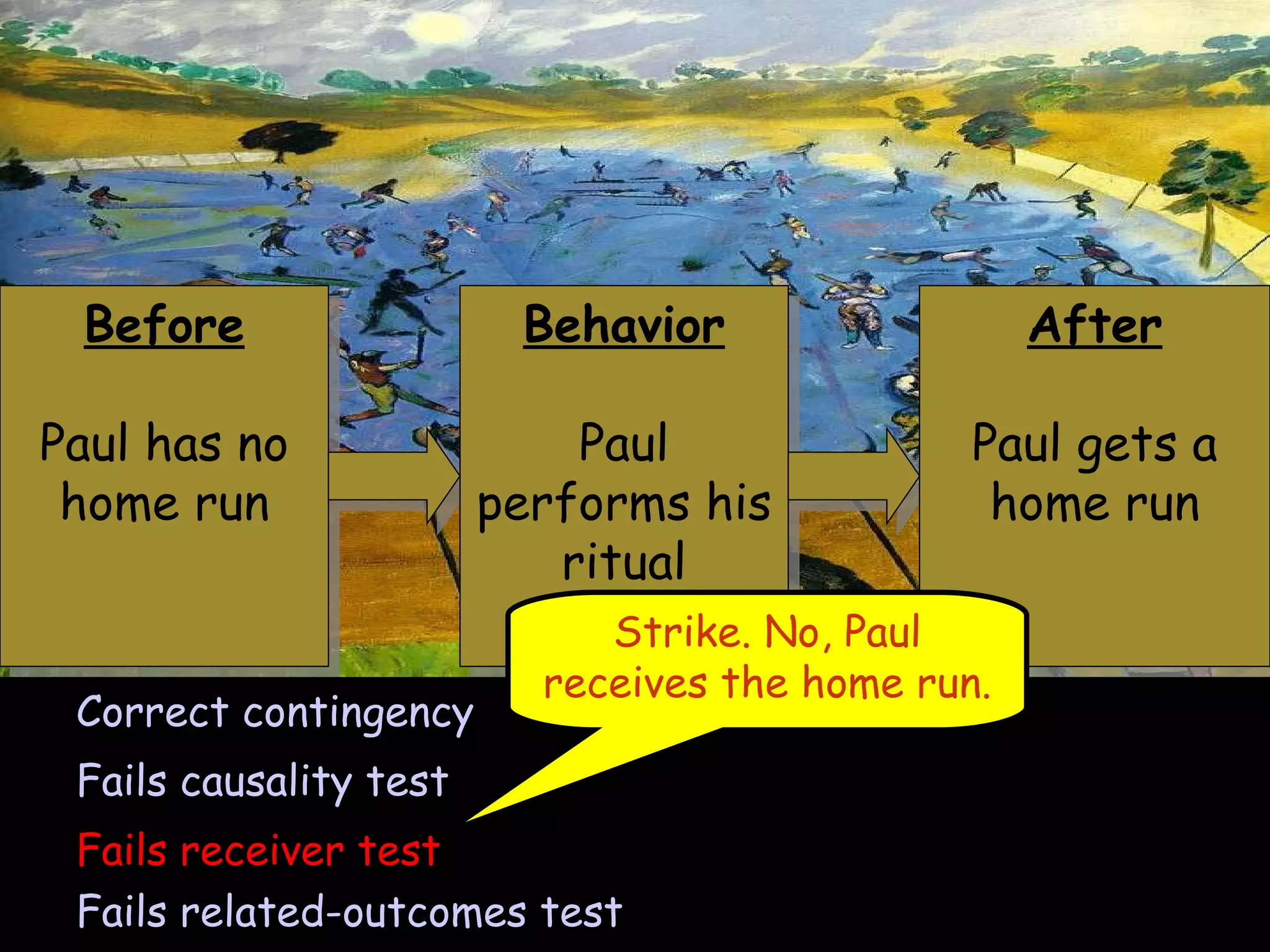 Before Paul has no home run Correct contingency Fails causality test Fails receiver test Fails related-outcomes test Strike. No, Paul receives the home run. Behavior Paul performs his ritual After Paul gets a home run 