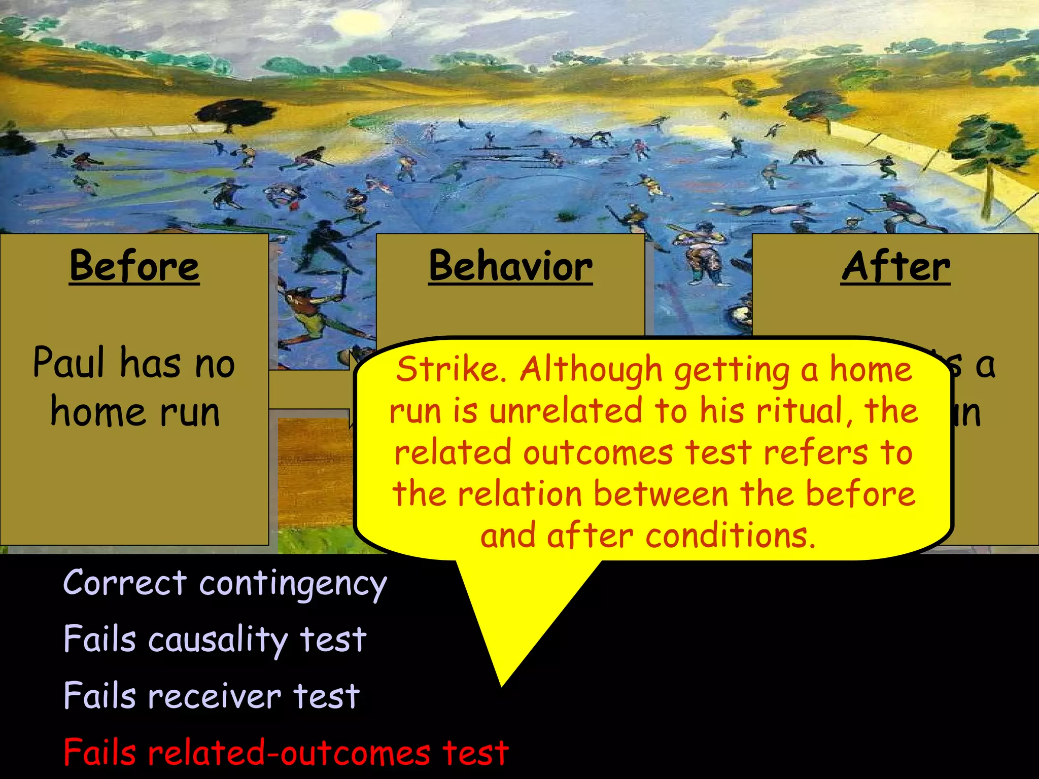 Before Paul has no home run Correct contingency Fails causality test Fails receiver test Fails related-outcomes test Strike. Although getting a home run is unrelated to his ritual, the related outcomes test refers to the relation between the before and after conditions.  Behavior Paul performs his ritual After Paul gets a home run 