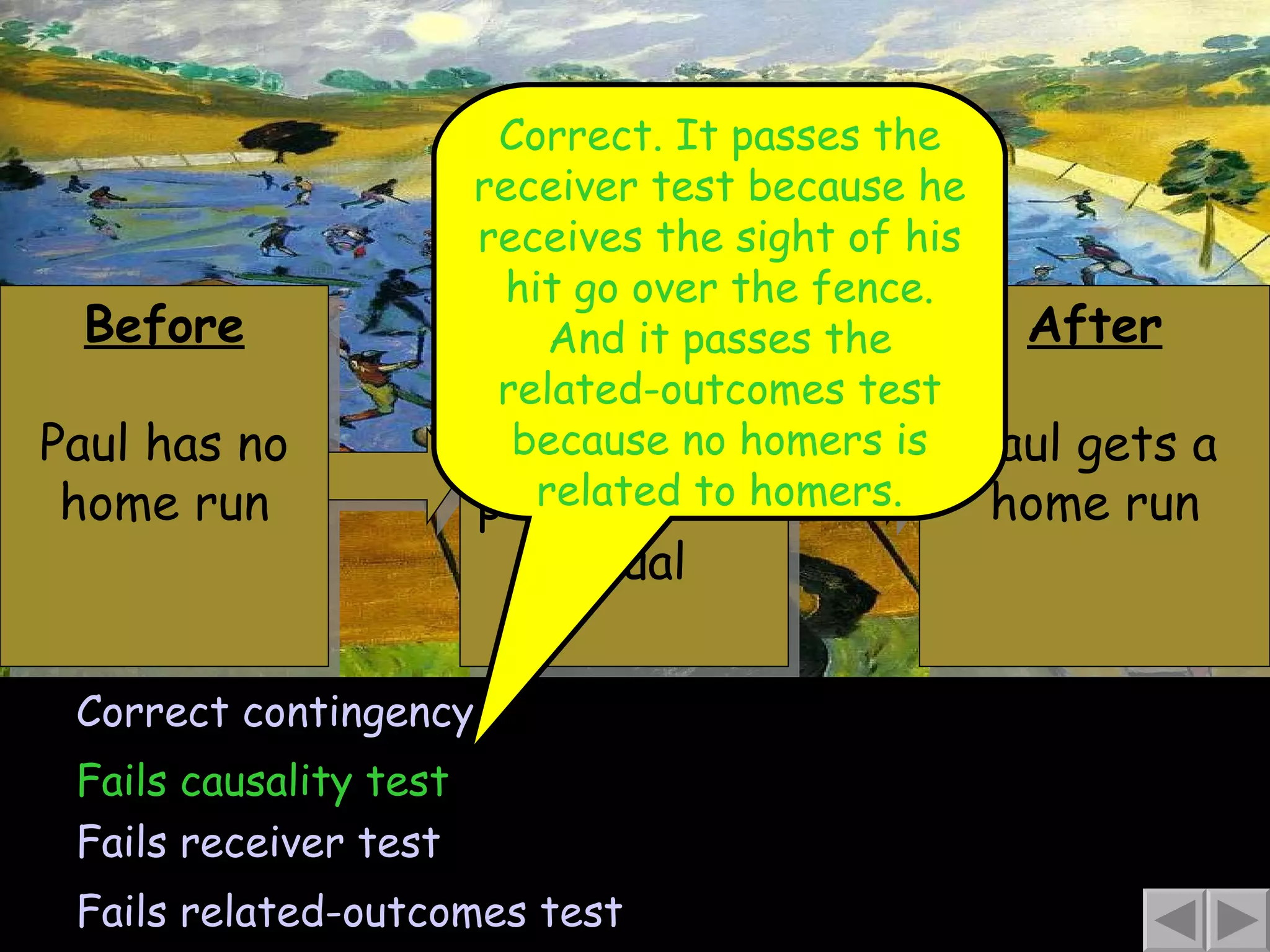 Before Paul has no home run Correct contingency Fails causality test Fails receiver test Fails related-outcomes test Correct. It passes the receiver test because he receives the sight of his hit go over the fence. And it passes the related-outcomes test because no homers is related to homers. Behavior Paul performs his ritual After Paul gets a home run 