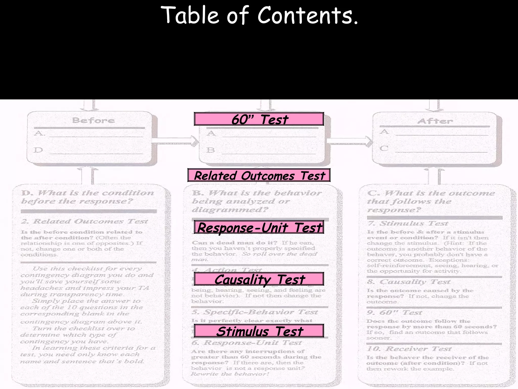 Causality Test Stimulus Test Related Outcomes Test 60 ”  Test Response-Unit Test Table of Contents. 