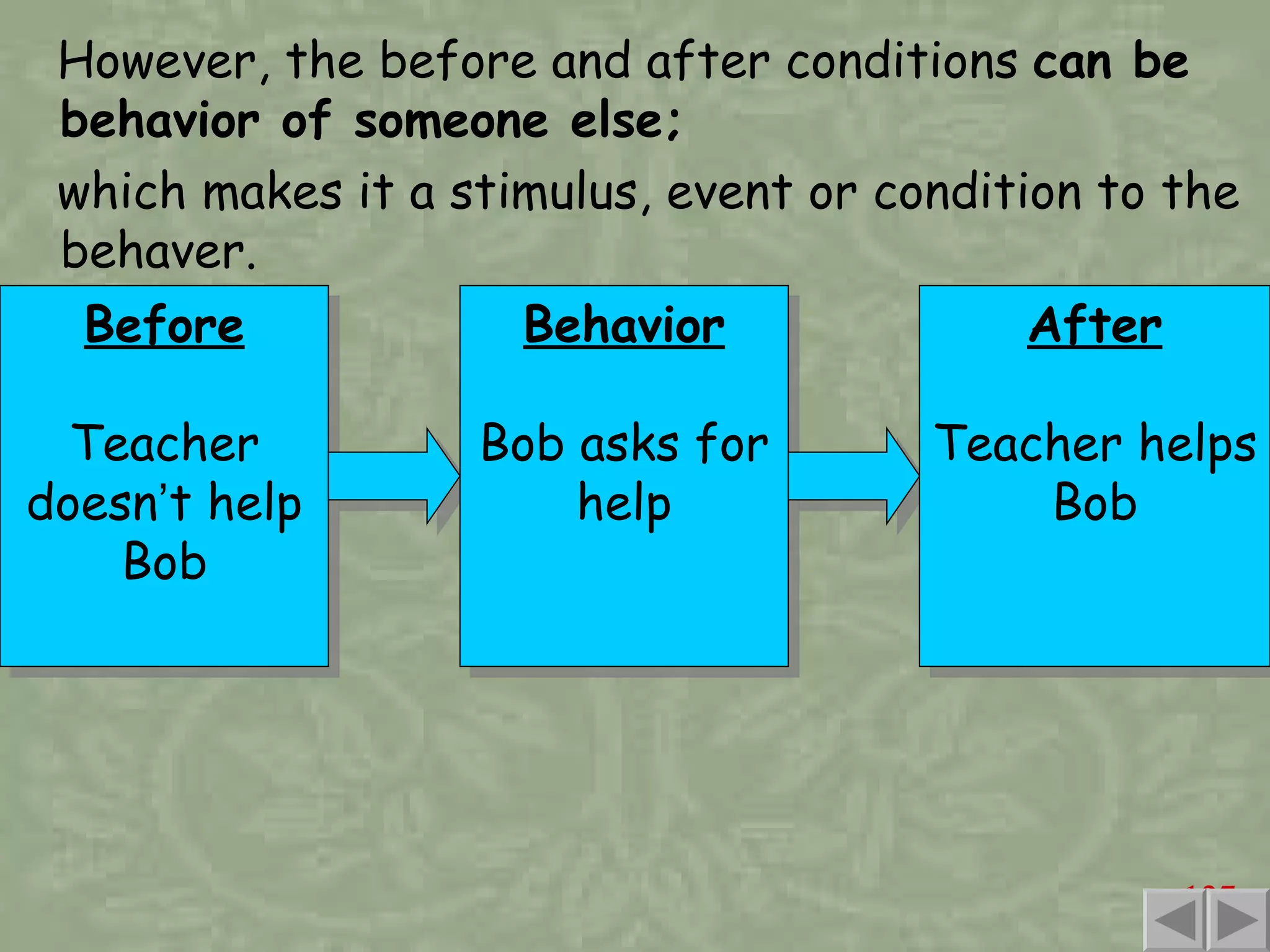 However, the before and after conditions  can be behavior of someone else; which makes it a stimulus, event or condition to the behaver. Before Teacher doesn ’ t help Bob Behavior Bob asks for help After Teacher helps Bob 