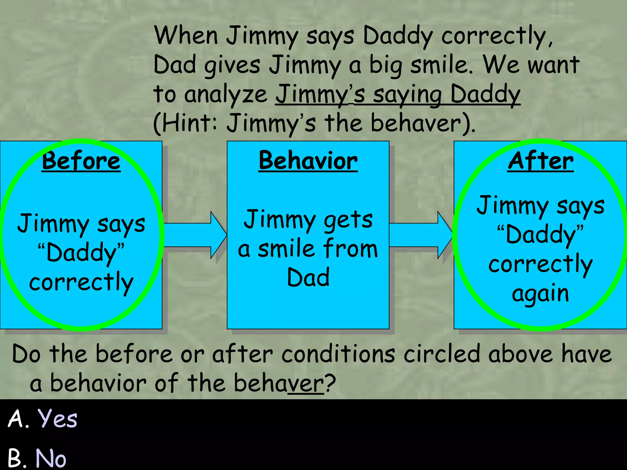 A.  Yes B.  No Do the before or after conditions circled above have a behavior of the beha ver ?  Before Jimmy says  “ Daddy ”  correctly When Jimmy says Daddy correctly, Dad gives Jimmy a big smile. We want to analyze  Jimmy ’ s saying Daddy  (Hint: Jimmy ’ s the behaver).  Behavior Jimmy gets a smile from Dad After Jimmy says  “ Daddy ”  correctly again 