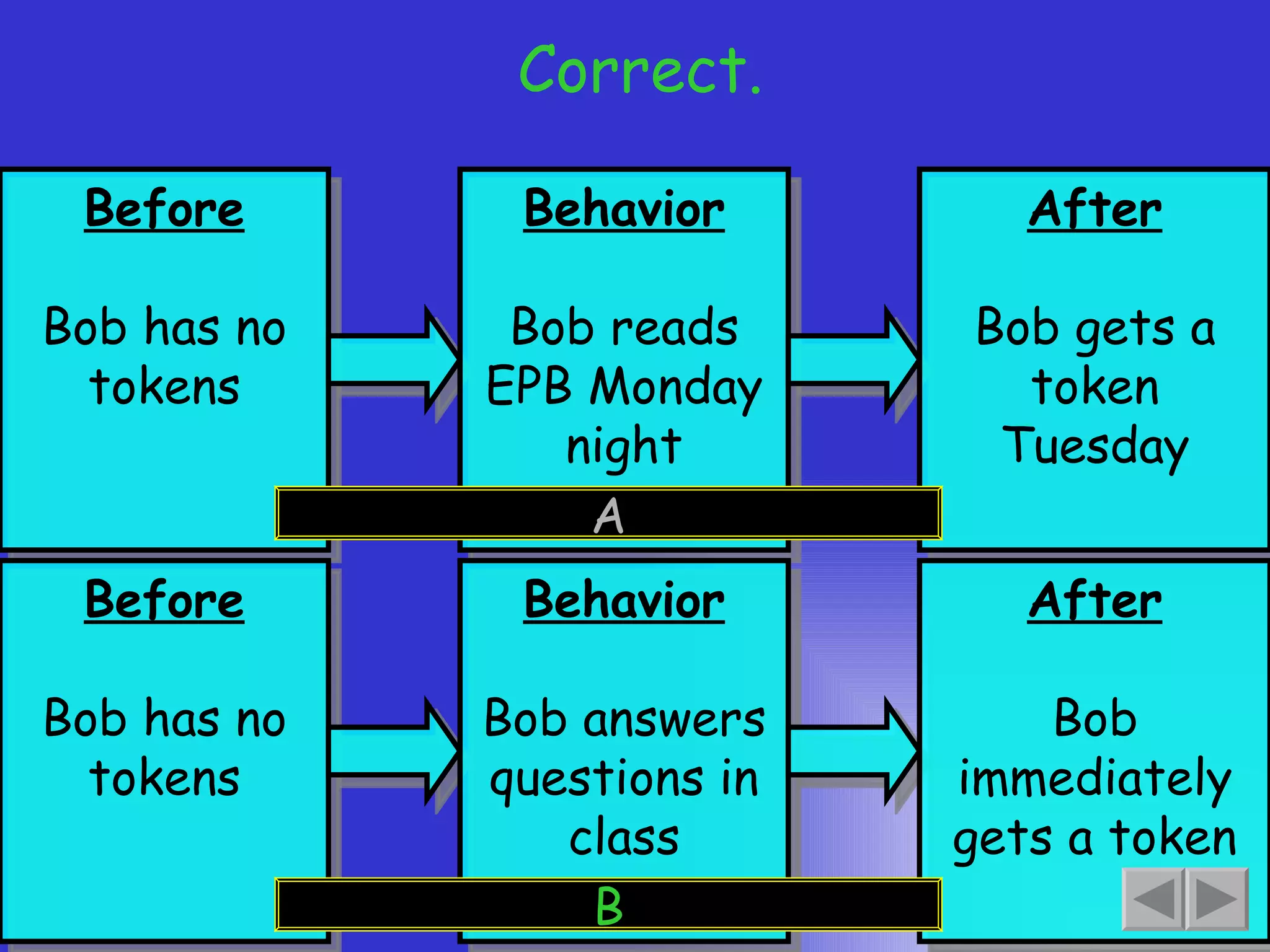 Correct. A B Before Bob has no tokens Behavior Bob reads EPB Monday night After Bob gets a token Tuesday Before Bob has no tokens Behavior Bob answers questions in class After Bob immediately gets a token 
