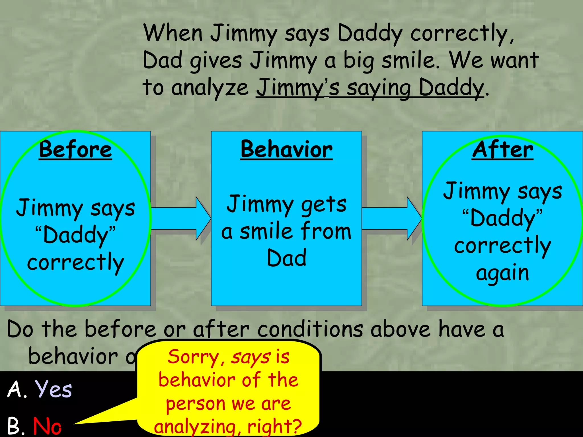 A.  Yes B.  No Do the before or after conditions above have a behavior of the beha ver ? Before Jimmy says  “ Daddy ”  correctly Sorry,  says  is behavior of the person we are analyzing, right? When Jimmy says Daddy correctly, Dad gives Jimmy a big smile. We want to analyze  Jimmy ’ s saying Daddy .  Behavior Jimmy gets a smile from Dad After Jimmy says  “ Daddy ”  correctly again 