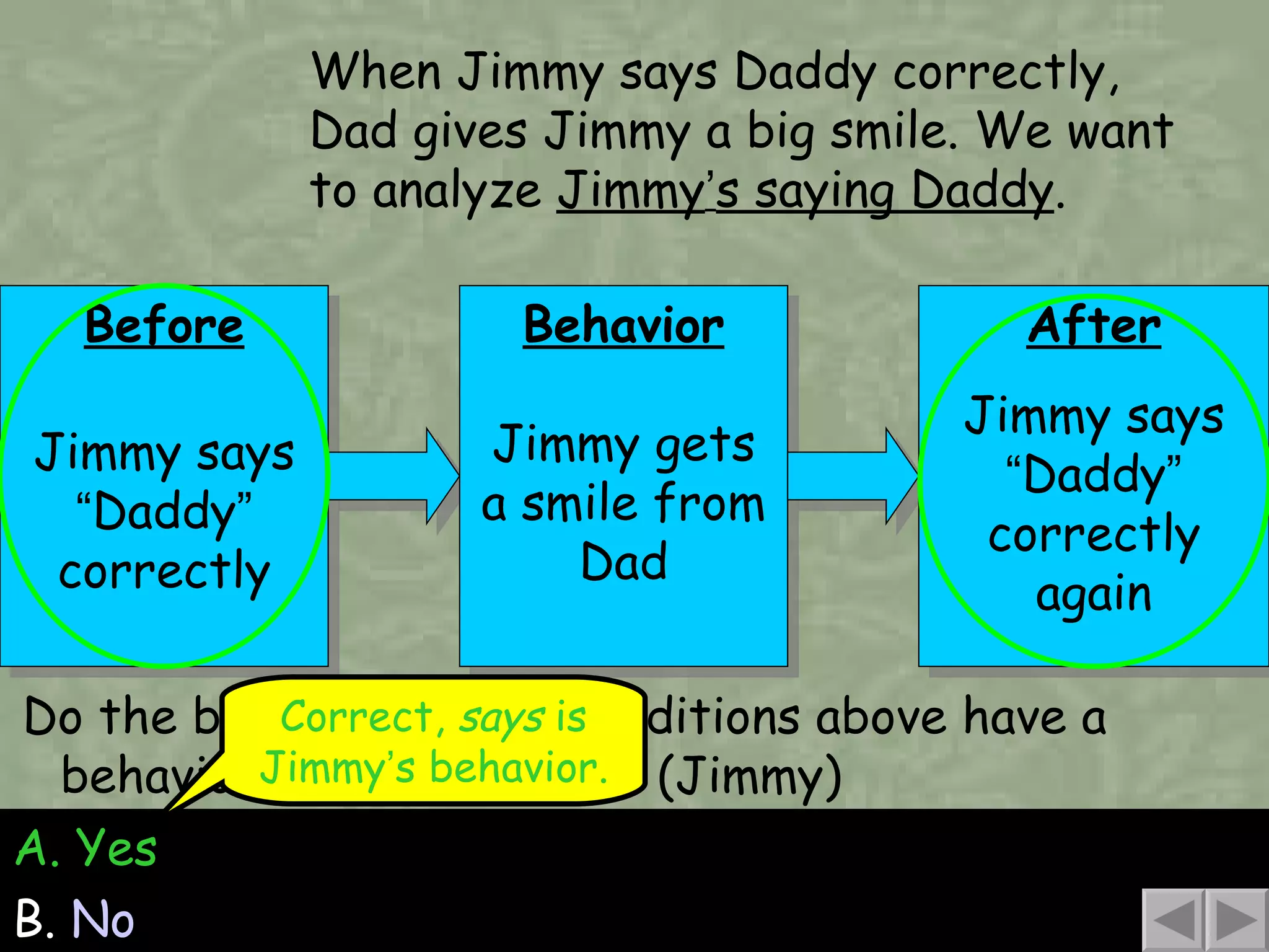 A. Yes B.  No Do the before or after conditions above have a behavior of the beha ver ? (Jimmy) Before Jimmy says  “ Daddy ”  correctly Correct,  says  is Jimmy ’ s behavior. When Jimmy says Daddy correctly, Dad gives Jimmy a big smile. We want to analyze  Jimmy ’ s saying Daddy .  Behavior Jimmy gets a smile from Dad After Jimmy says  “ Daddy ”  correctly again 