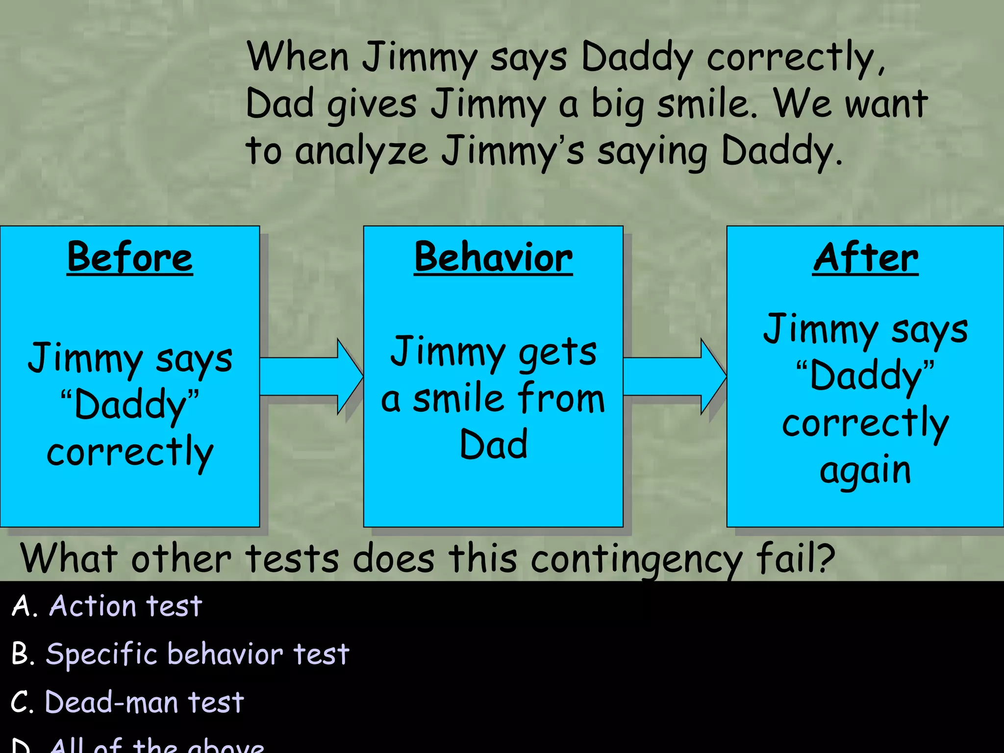 A.  Action test B.  Specific behavior test C.  Dead-man test D.  All of the above What other tests does this contingency fail? Before Jimmy says  “ Daddy ”  correctly When Jimmy says Daddy correctly, Dad gives Jimmy a big smile. We want to analyze Jimmy ’ s saying Daddy.  Behavior Jimmy gets a smile from Dad After Jimmy says  “ Daddy ”  correctly again 