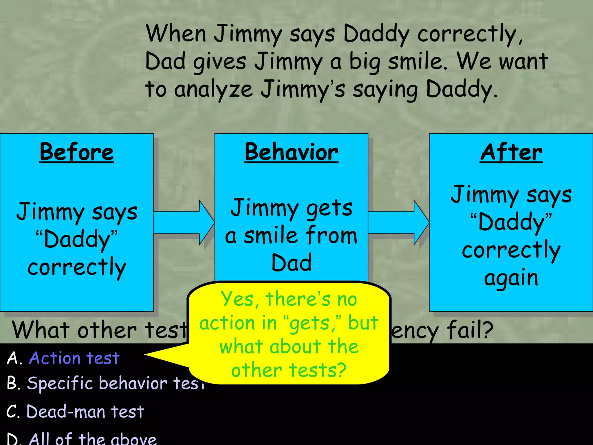 A.  Action test B.  Specific behavior test C.  Dead-man test D.  All of the above What other tests does this contingency fail?  Before Jimmy says  “ Daddy ”  correctly Yes, there ’ s no action in  “ gets, ”  but what about the other tests? When Jimmy says Daddy correctly, Dad gives Jimmy a big smile. We want to analyze Jimmy ’ s saying Daddy.  Behavior Jimmy gets a smile from Dad After Jimmy says  “ Daddy ”  correctly again 