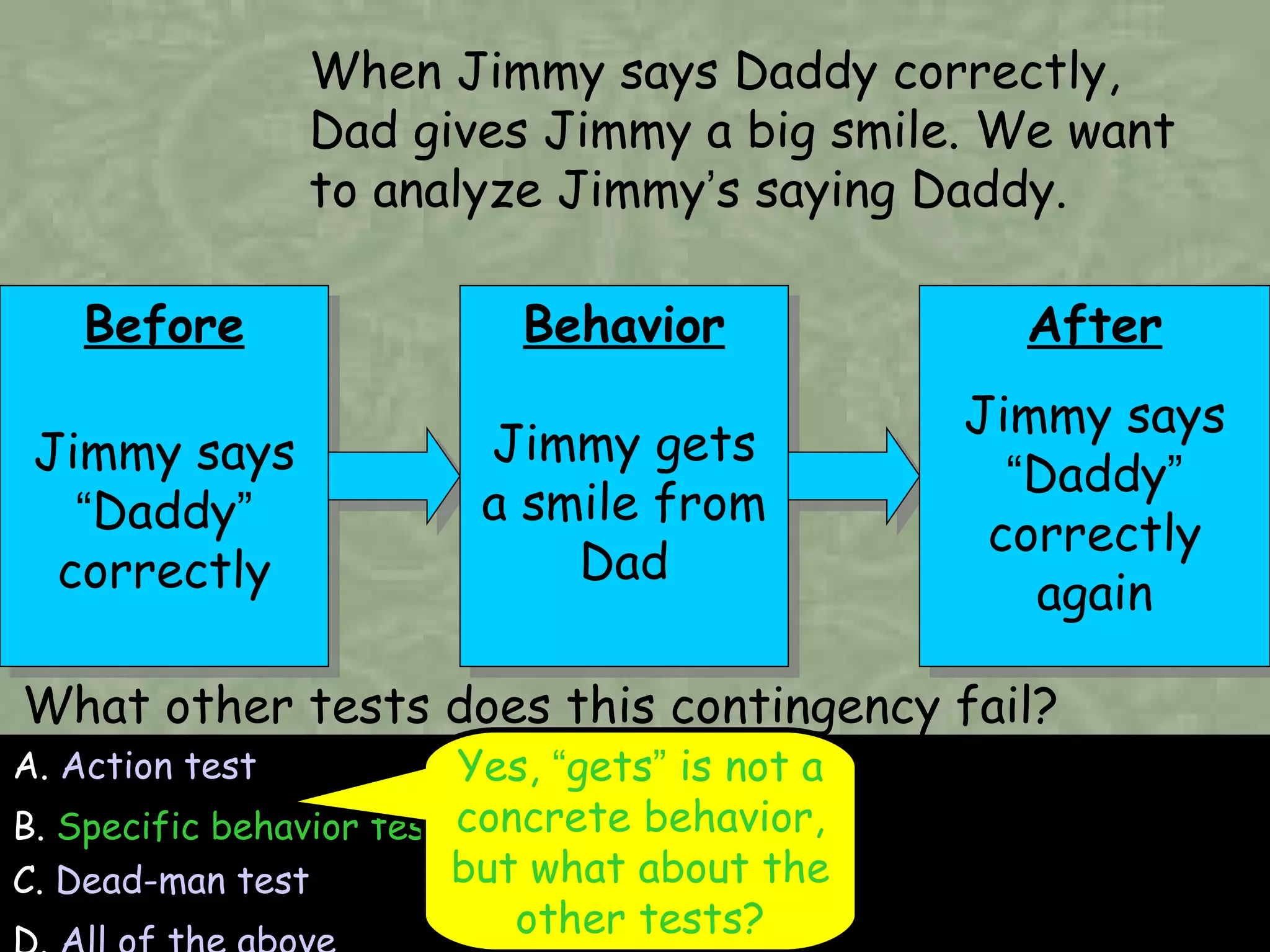 A.  Action test B.  Specific behavior test C.  Dead-man test D.  All of the above What other tests does this contingency fail?  Before Jimmy says  “ Daddy ”  correctly Yes,  “ gets ”  is not a concrete behavior, but what about the other tests? When Jimmy says Daddy correctly, Dad gives Jimmy a big smile. We want to analyze Jimmy ’ s saying Daddy.  Behavior Jimmy gets a smile from Dad After Jimmy says  “ Daddy ”  correctly again 
