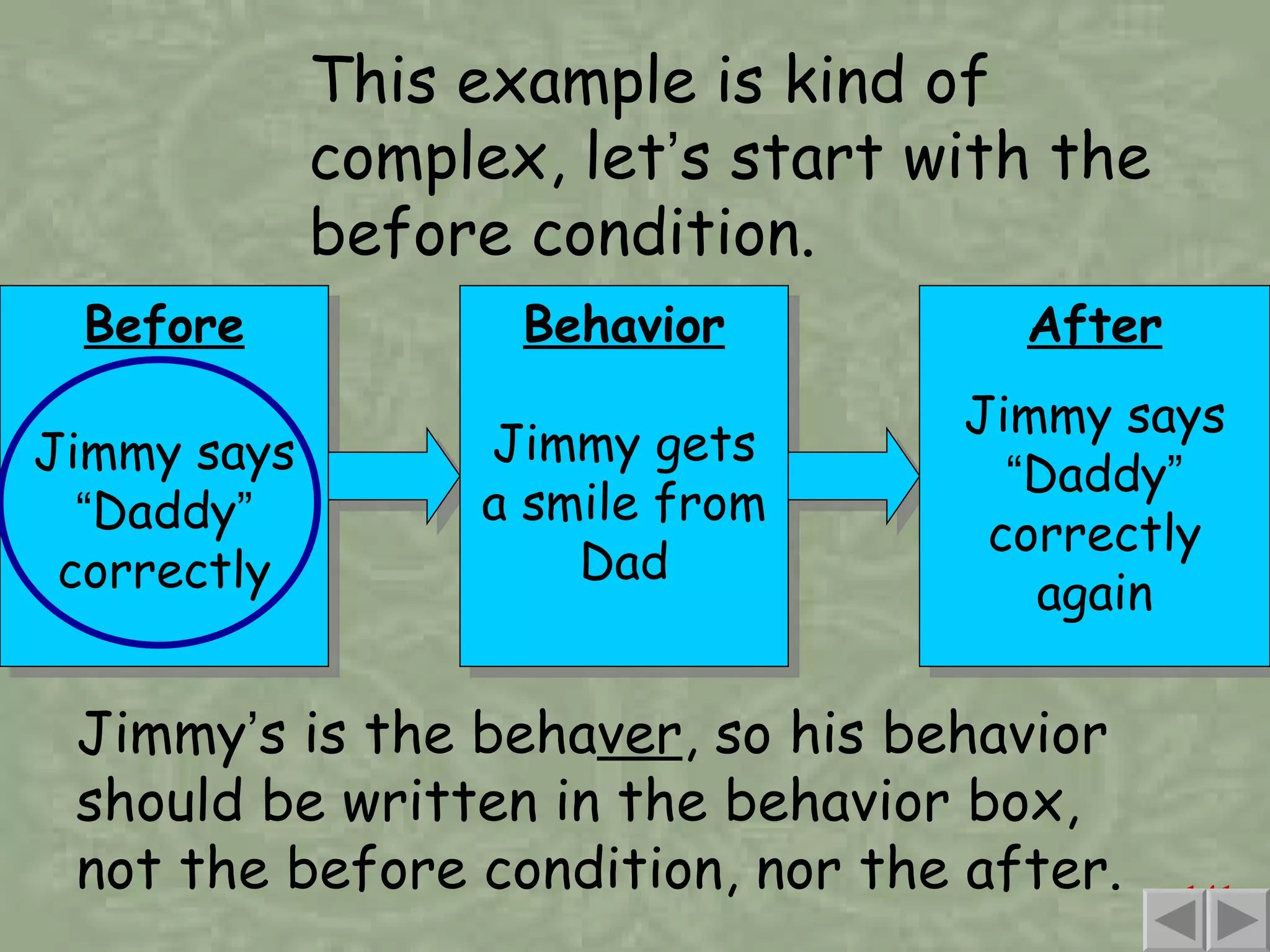 This example is kind of complex, let ’ s start with the before condition. Before Jimmy says  “ Daddy ”  correctly Jimmy ’ s is the beha ver , so his behavior should be written in the behavior box, not the before condition, nor the after. Behavior Jimmy gets a smile from Dad After Jimmy says  “ Daddy ”  correctly again 