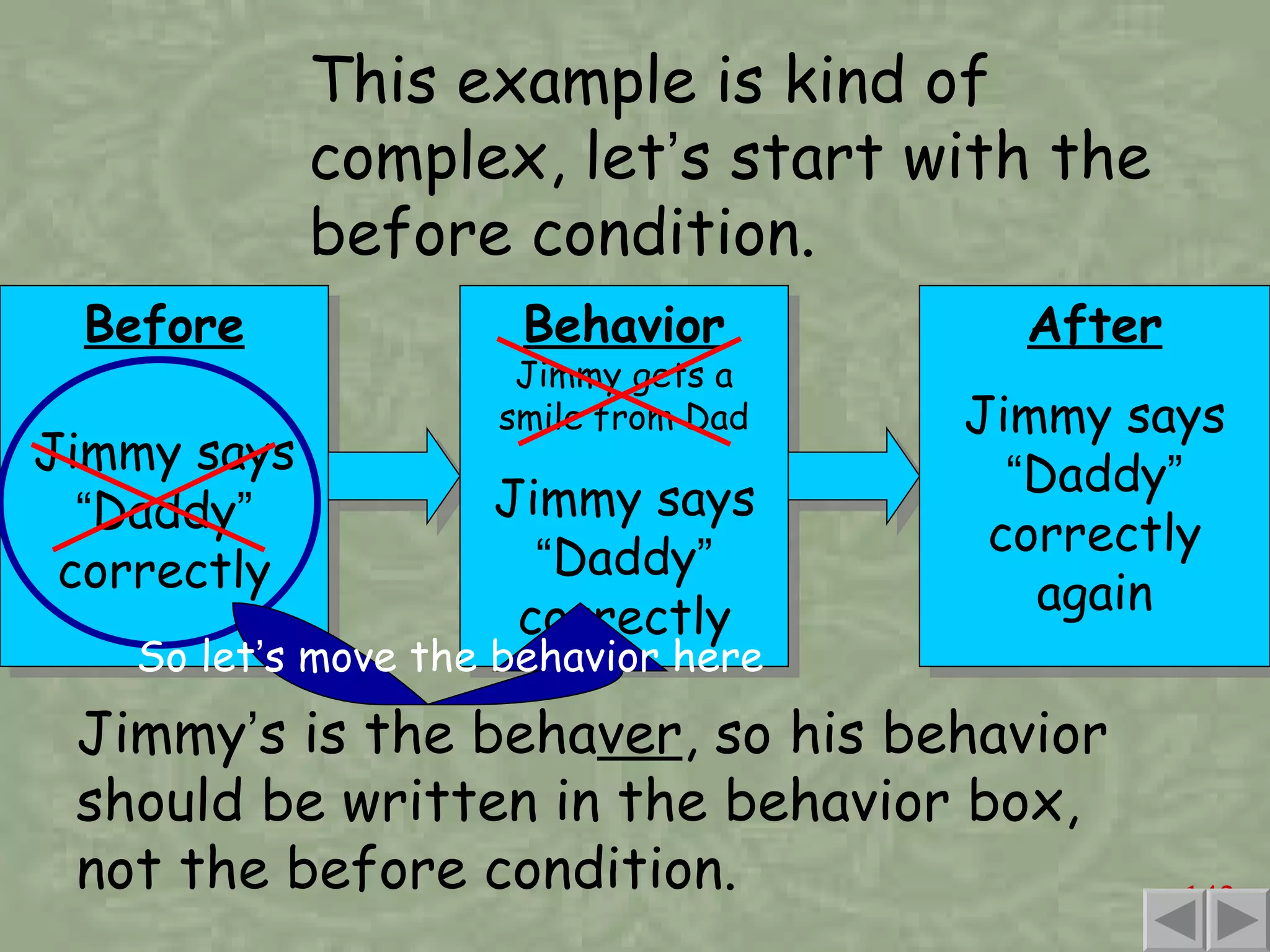 This example is kind of complex, let ’ s start with the before condition. Before Jimmy says  “ Daddy ”  correctly Jimmy says  “ Daddy ”  correctly So let ’ s move the behavior here Jimmy ’ s is the beha ver , so his behavior should be written in the behavior box, not the before condition. Behavior Jimmy gets a smile from Dad After Jimmy says  “ Daddy ”  correctly again 