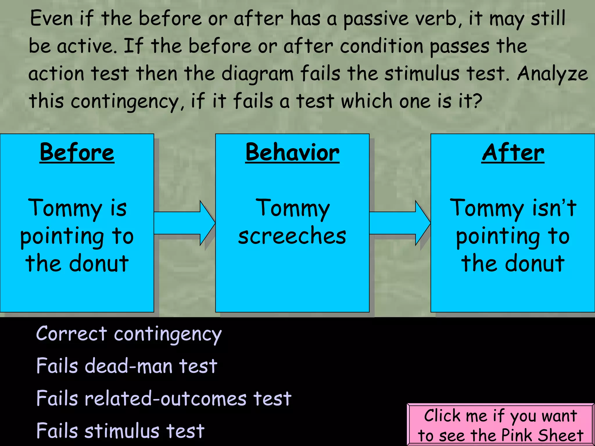 Even if the before or after has a passive verb, it may still be active. If the before or after condition passes the action test then the diagram fails the stimulus test. Analyze this contingency, if it fails a test which one is it? Before Tommy is pointing to the donut Correct contingency Fails dead-man test Fails related-outcomes test Fails stimulus test Click me if you want to see the Pink Sheet Behavior Tommy screeches After Tommy isn ’ t pointing to the donut 