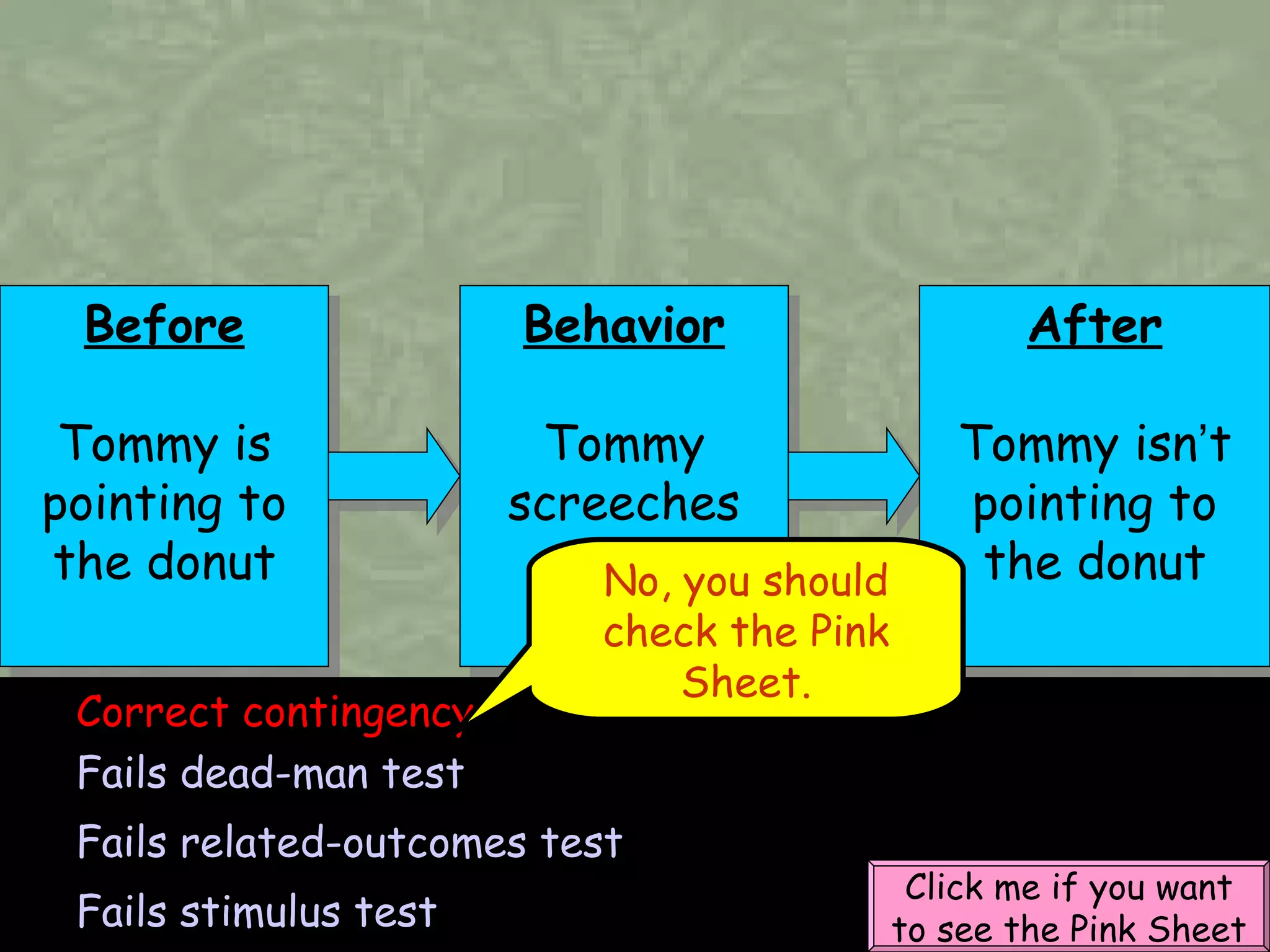 Before Tommy is pointing to the donut Correct contingency Fails dead-man test Fails related-outcomes test Fails stimulus test No, you should check the Pink Sheet. Click me if you want to see the Pink Sheet Behavior Tommy screeches After Tommy isn ’ t pointing to the donut 