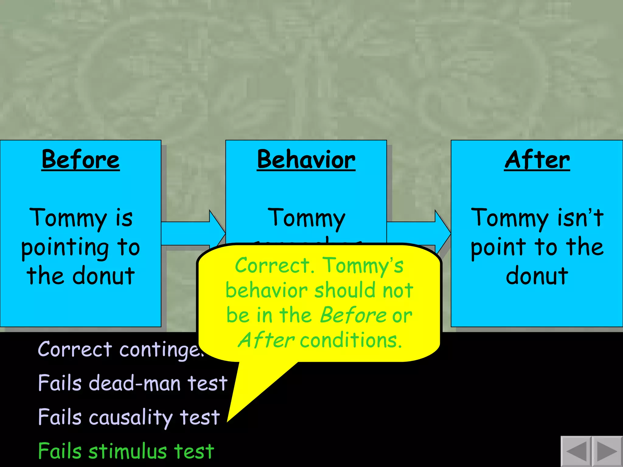 Before Tommy is pointing to the donut Correct contingency Fails dead-man test Fails causality test Fails stimulus test Correct. Tommy ’ s behavior should not be in the  Before  or  After  conditions. Behavior Tommy screeches After Tommy isn ’ t point to the donut 