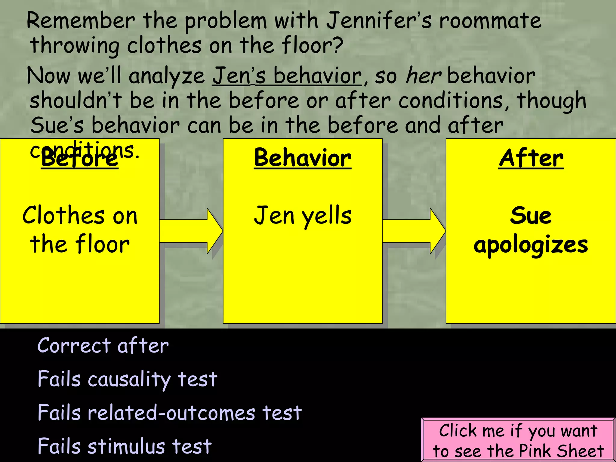 Remember the problem with Jennifer ’ s roommate throwing clothes on the floor? Now we ’ ll analyze  Jen ’ s behavior , so  her  behavior shouldn ’ t be in the before or after conditions, though Sue ’ s behavior can be in the before and after conditions. Before Clothes on the floor Correct after Fails causality test Fails related-outcomes test Fails stimulus test Click me if you want to see the Pink Sheet Behavior Jen yells After Sue apologizes 