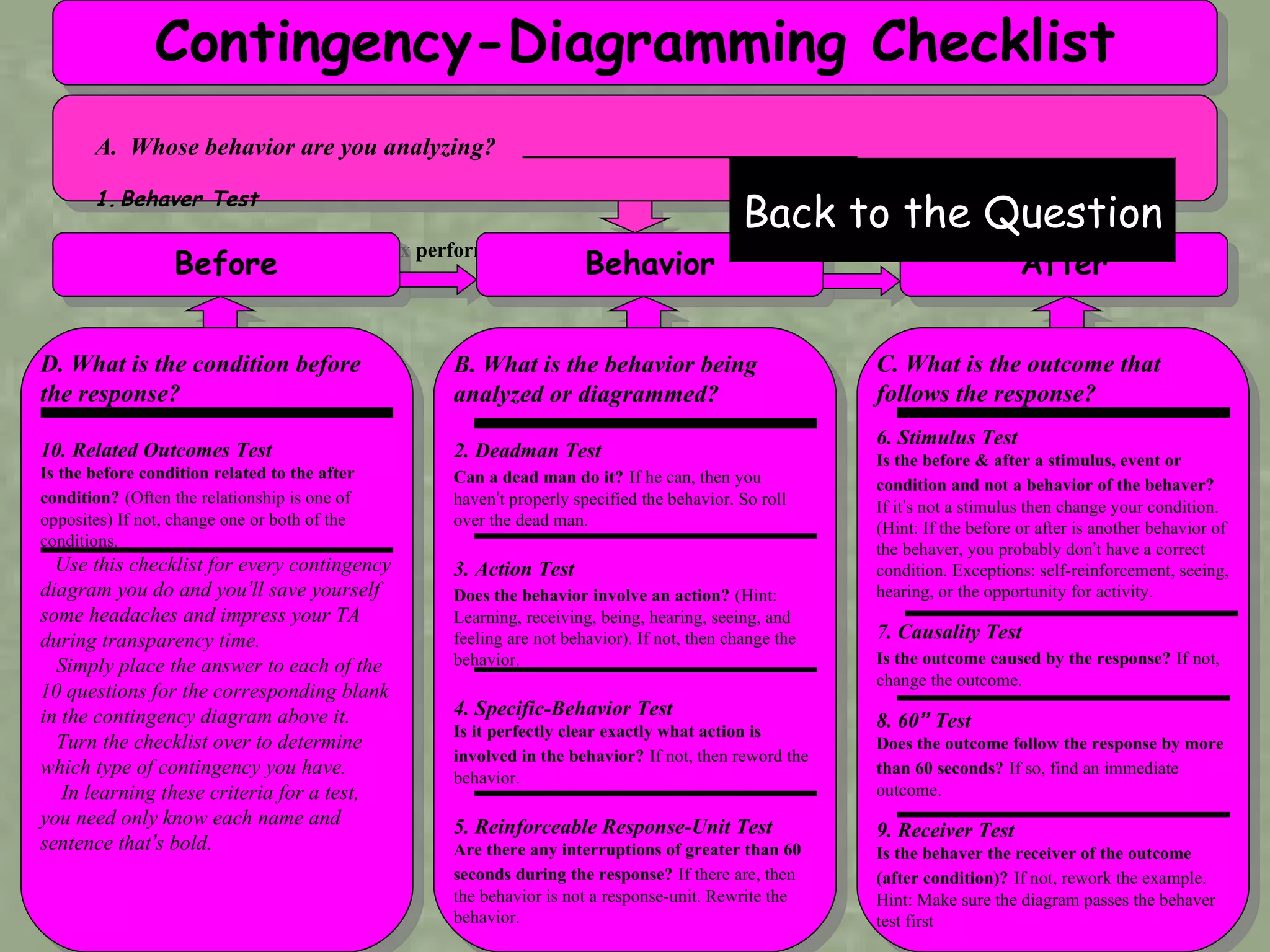 Contingency-Diagramming Checklist A.  Whose behavior are you analyzing?   _________________________  1.   Behaver Test Is the behavior in the behavior box performed by the person who you are analyzing?   If not, redo the example. Before Behavior After D. What is the condition before the response? 10. Related Outcomes Test Is the before condition related to the after condition?   (Often the relationship is one of opposites) If not, change one or both of the conditions. Use this checklist for every contingency diagram you do and you ’ ll save yourself some headaches and impress your TA during transparency time. Simply place the answer to each of the 10 questions for the corresponding blank in the contingency diagram above it. Turn the checklist over to determine which type of contingency you have. In learning these criteria for a test, you need only know each name and sentence that ’ s bold. B. What is the behavior being analyzed or diagrammed? 2. Deadman Test Can a dead man do it?   If he can, then you haven ’ t properly specified the behavior. So roll over the dead man. 3. Action Test Does the behavior involve an action?   (Hint: Learning, receiving, being, hearing, seeing, and feeling are not behavior). If not, then change the behavior. 4. Specific-Behavior Test Is it perfectly clear exactly what action is involved in the behavior?   If not, then reword the behavior. 5. Reinforceable Response-Unit Test Are there any interruptions of greater than 60 seconds during the response?   If there are, then the behavior is not a response-unit. Rewrite the behavior. C. What is the outcome that follows the response? 6. Stimulus Test Is the before & after a stimulus, event or condition and not a behavior of the behaver?   If it ’ s not a stimulus then change your condition. (Hint: If the before or after is another behavior of the behaver, you probably don ’ t have a correct condition. Exceptions: self-reinforcement, seeing, hearing, or the opportunity for activity. 7. Causality Test Is the outcome caused by the response?   If not, change the outcome. 8. 60 ”  Test Does the outcome follow the response by more than 60 seconds?   If so, find an immediate outcome. 9. Receiver Test Is the behaver the receiver of the outcome (after condition)?   If not, rework the example. Hint: Make sure the diagram passes the behaver test first Back to the Question 